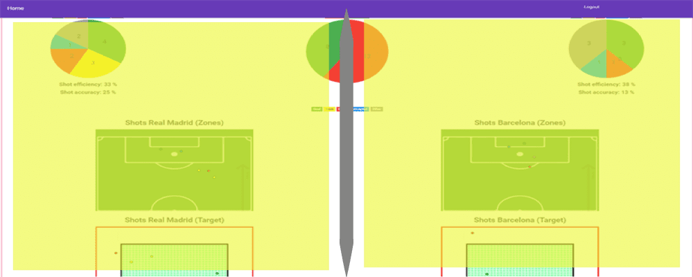 Split view