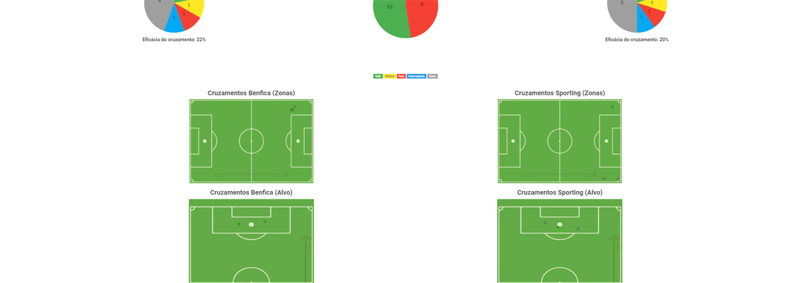 Cross stats
